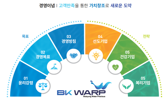 부경수도주식회사