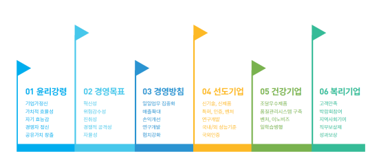 부경수도주식회사