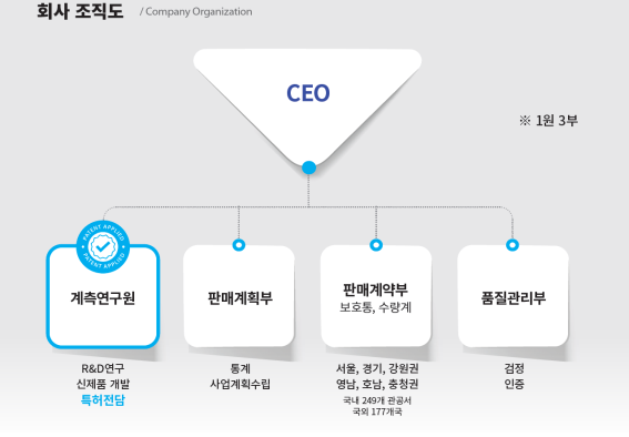 부경수도주식회사